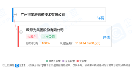 欧菲光启动百亿资产重组 拟出售四家子公司，聚焦核心战略
